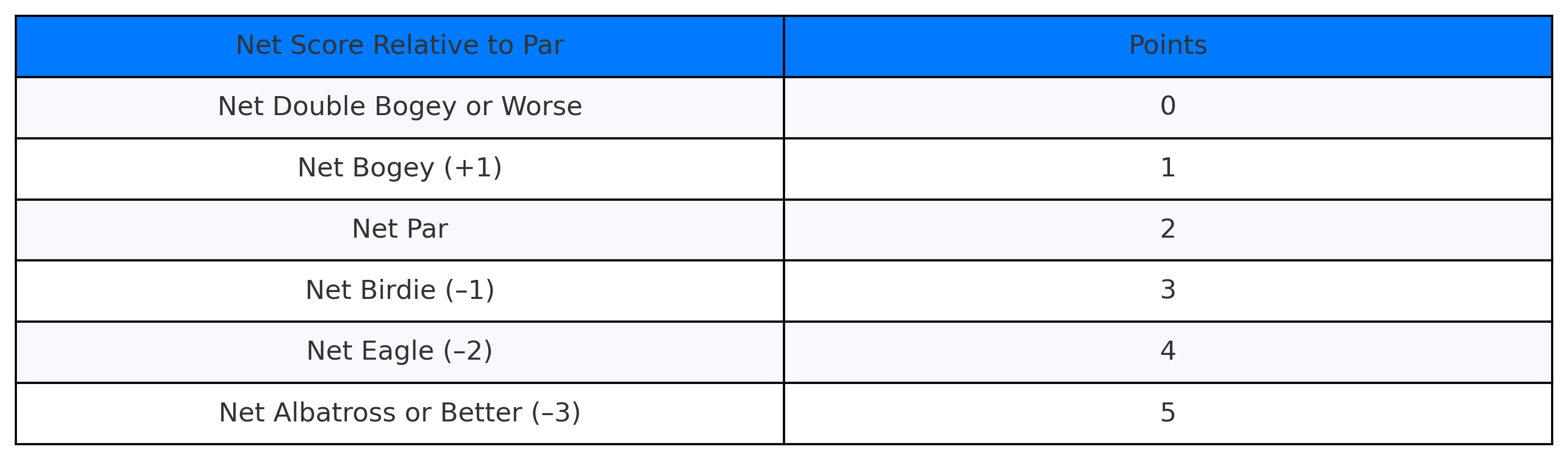 stableford_points_table_hole19.png