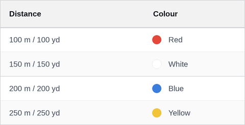 distance-arc-colours.png